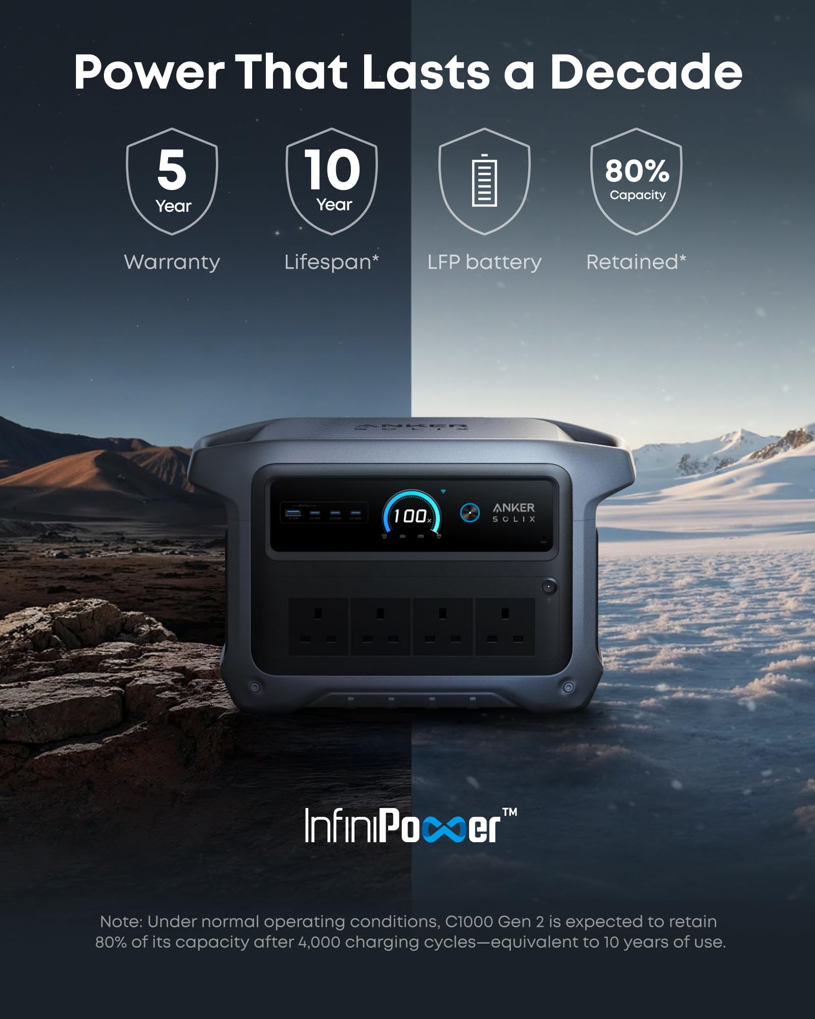 Anker SOLIX C1000 Gen 2 Portable Power Station 1024Wh 2000W – LiFePO4 Solar Generator with AC Charging Cable