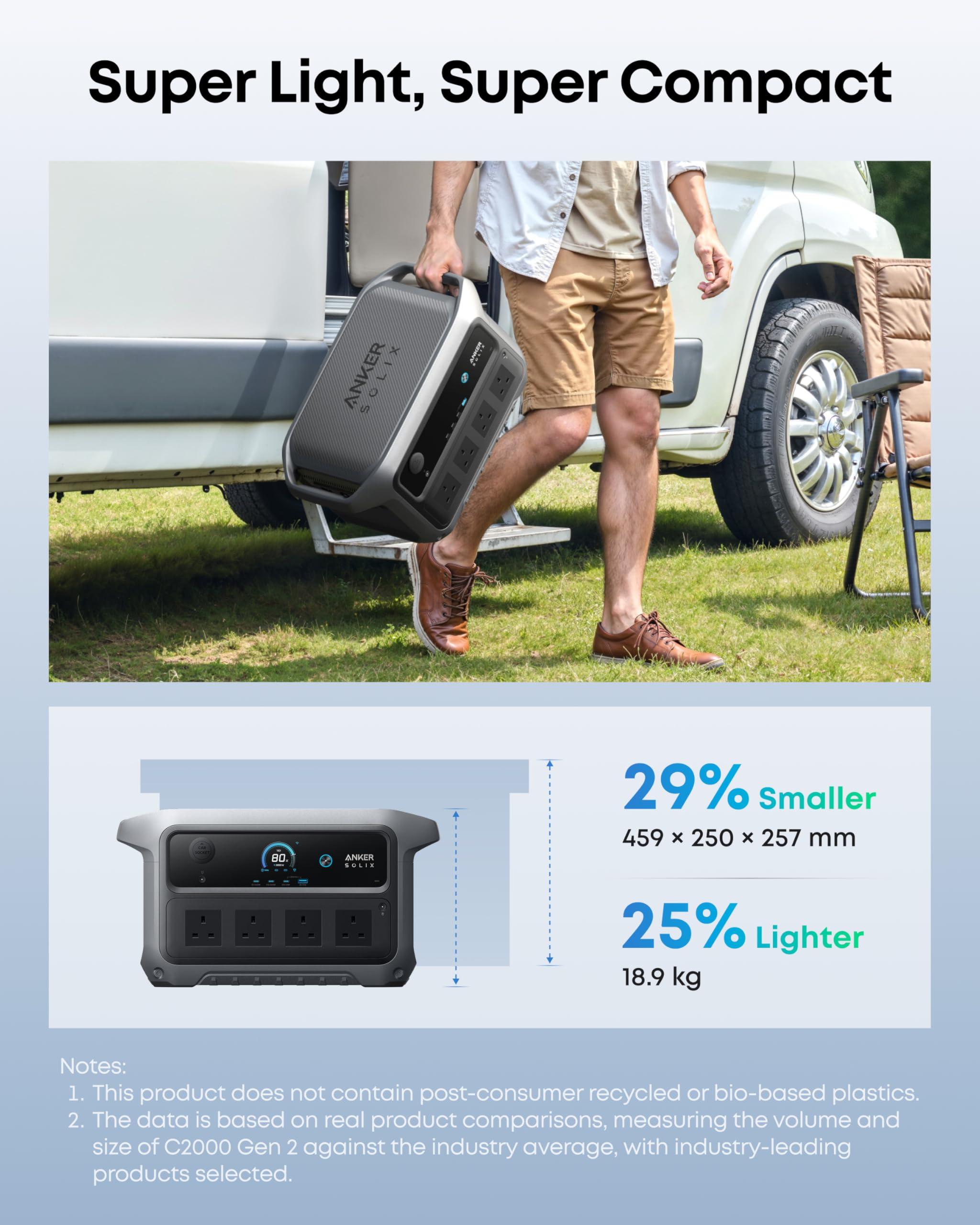Anker SOLIX C2000 Gen 2 Portable Power Station 2048Wh 2400W – LiFePO4 Solar Generator with AC Charging Cable