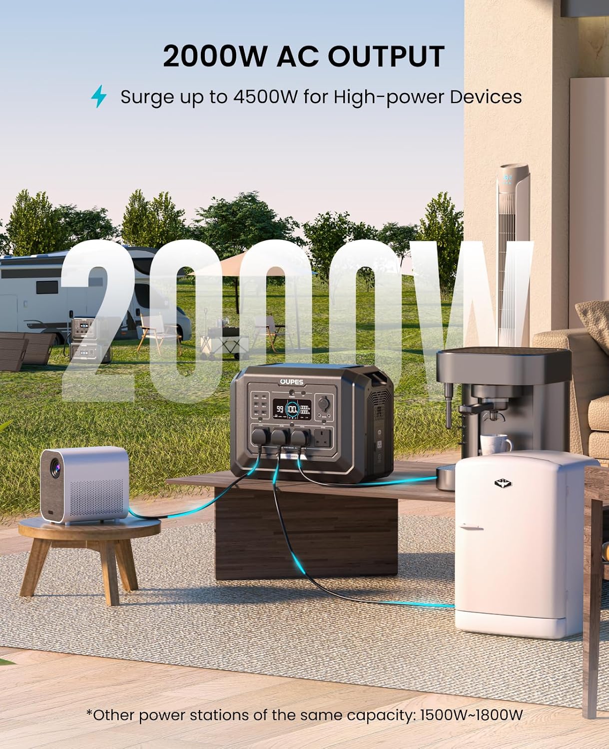 2048Wh Portable Power Station 2000W LiFePO4 – Solar Generator with UPS & Fast Charging for Home Backup