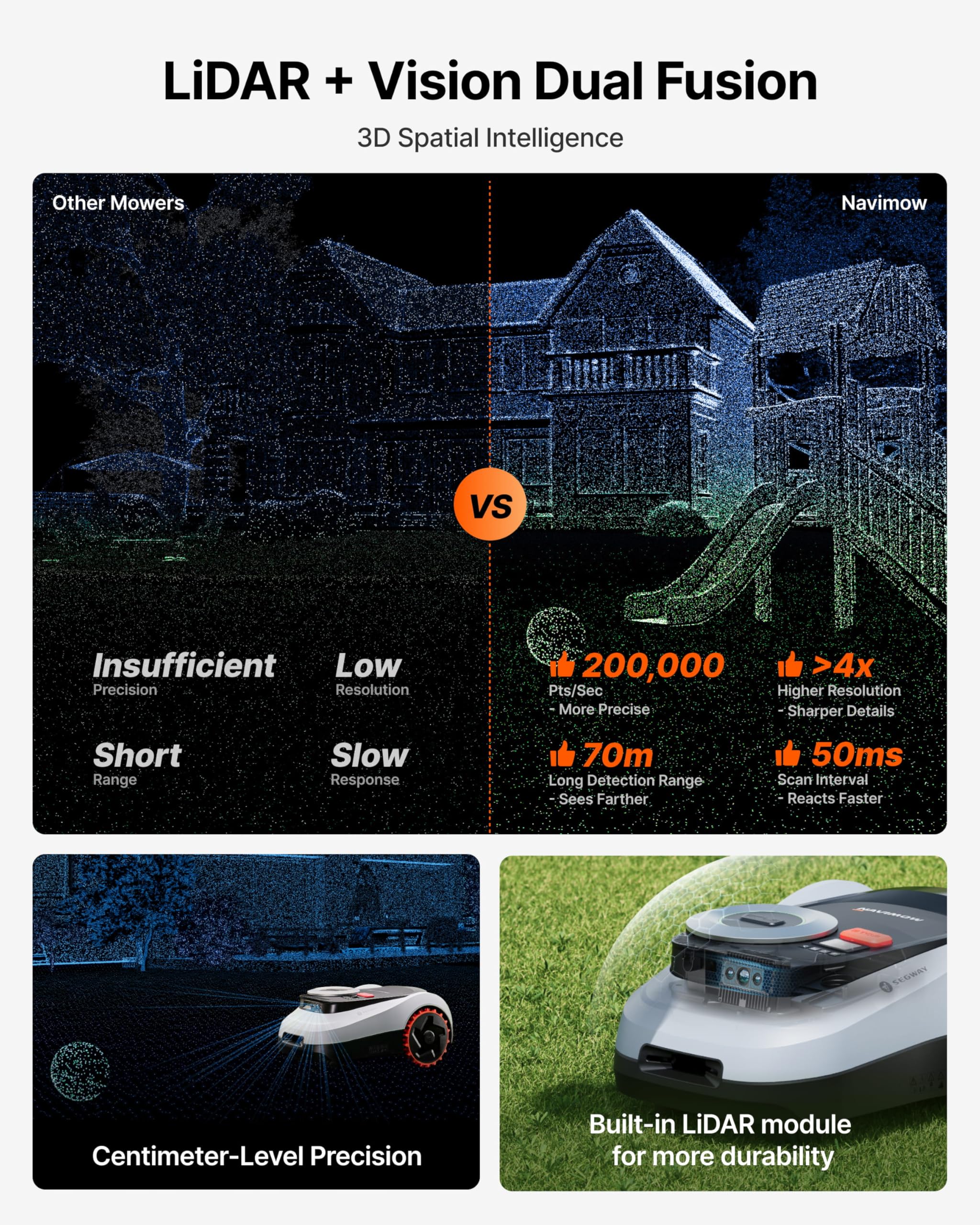 Segway Navimow i215 LiDAR Robot Lawn Mower – Wire-Free LiDAR Robotic Mower for Lawns up to 0.37 Acre