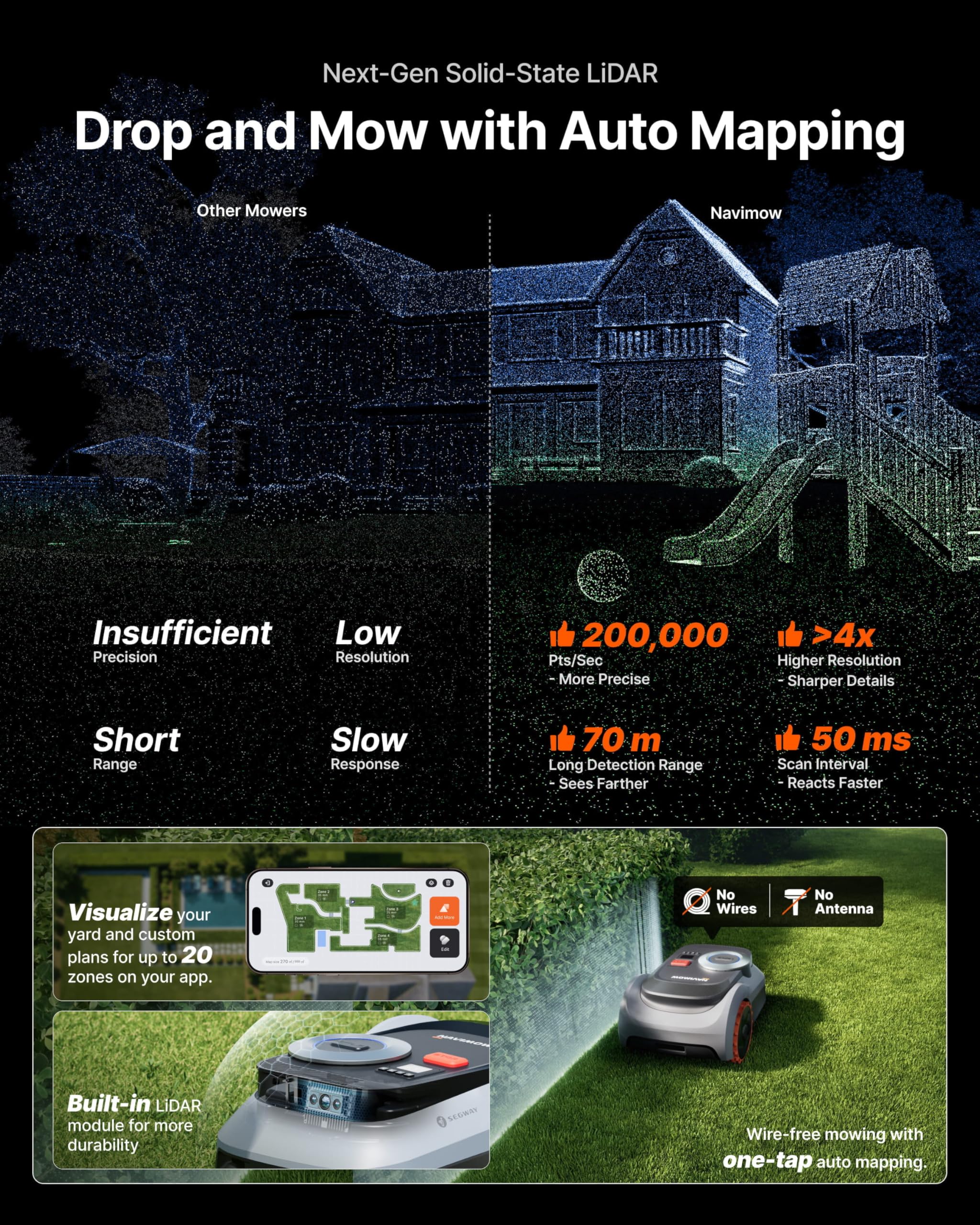 Segway Navimow i210 LiDAR Pro Robot Lawn Mower with Garage – Wire-Free LiDAR Mower for Lawns up to 0.25 Acre